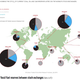 Image for article titled Climate change could put $6 trillion in fossil fuel reserves at risk